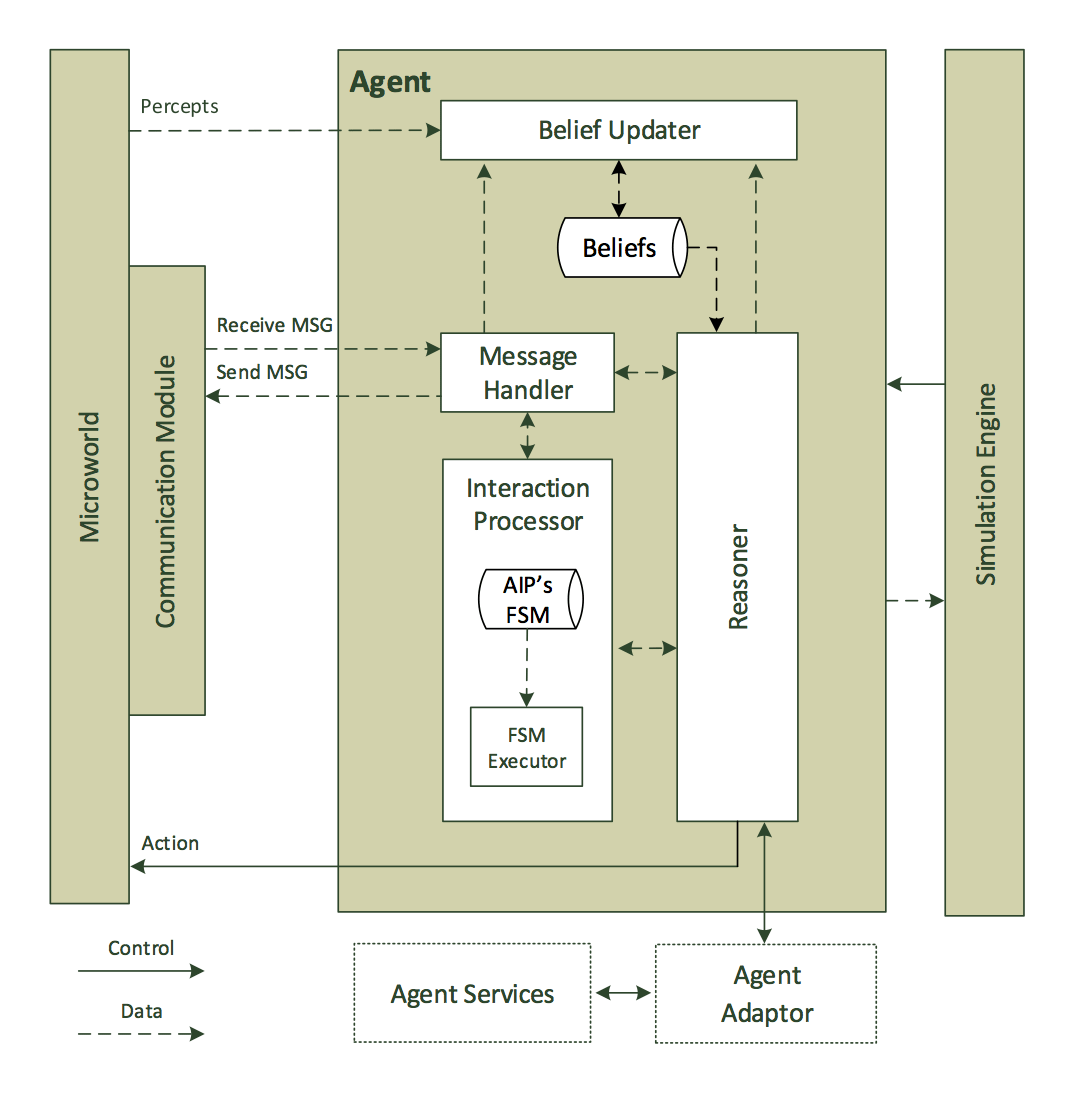 The AIMS agent architecture