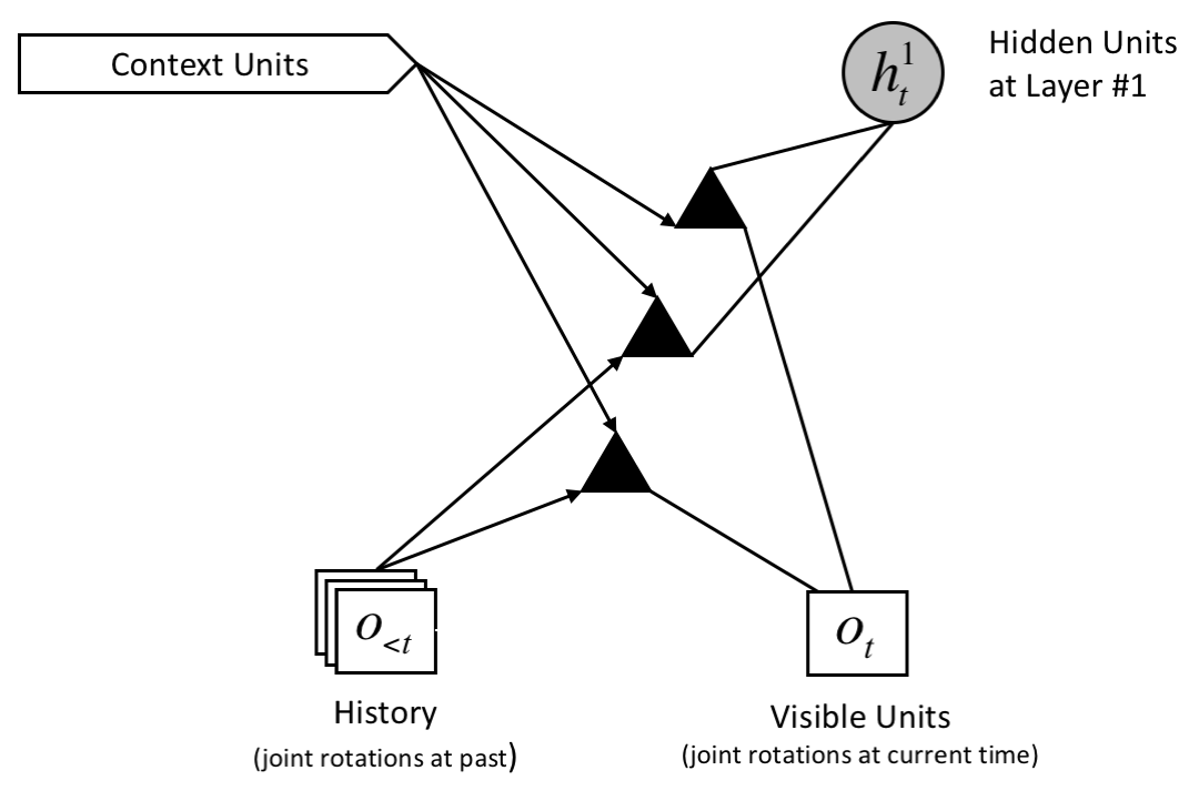 A javascript port of Factored Conditiona…