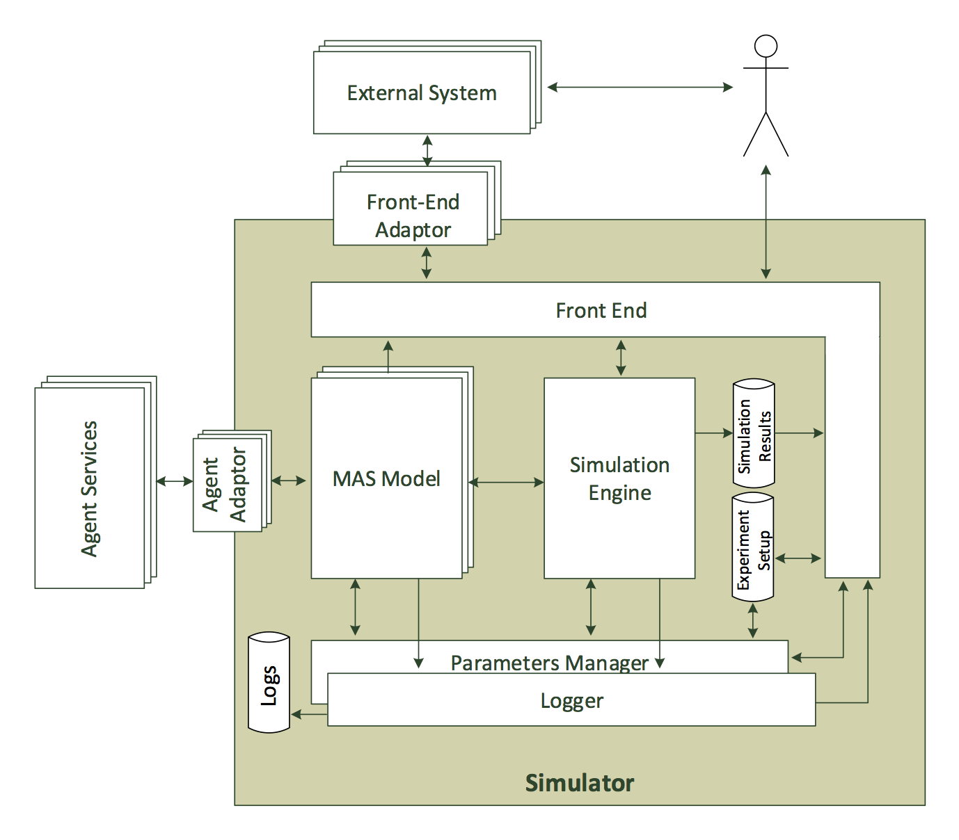 The AIMS simulator architecture