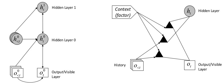 restricted boltzmann machine tensorflow